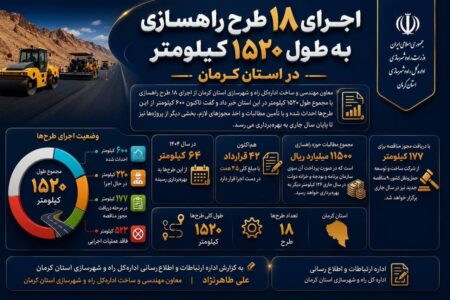 ینفوگرافی| آینده جاده‌های استان کرمان در حال تغییر است 