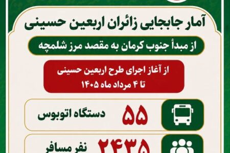 جابه‌جایی ۲ هزار و ۴۳۵ زائر اربعین حسینی از مبدأ جنوب کرمان به مرز شلمچه